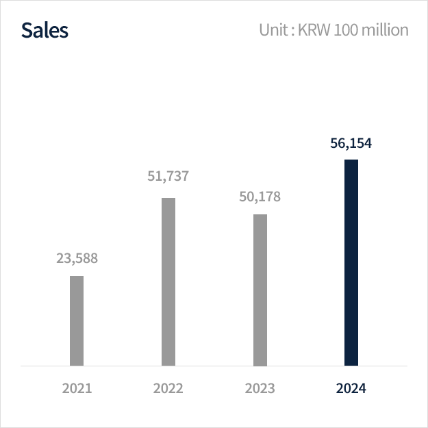 Sales Graph Image
