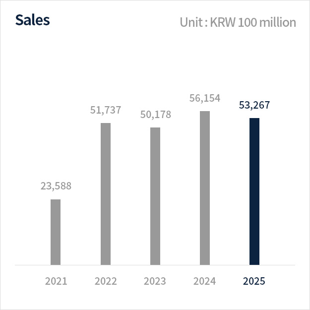 Sales Graph Image
